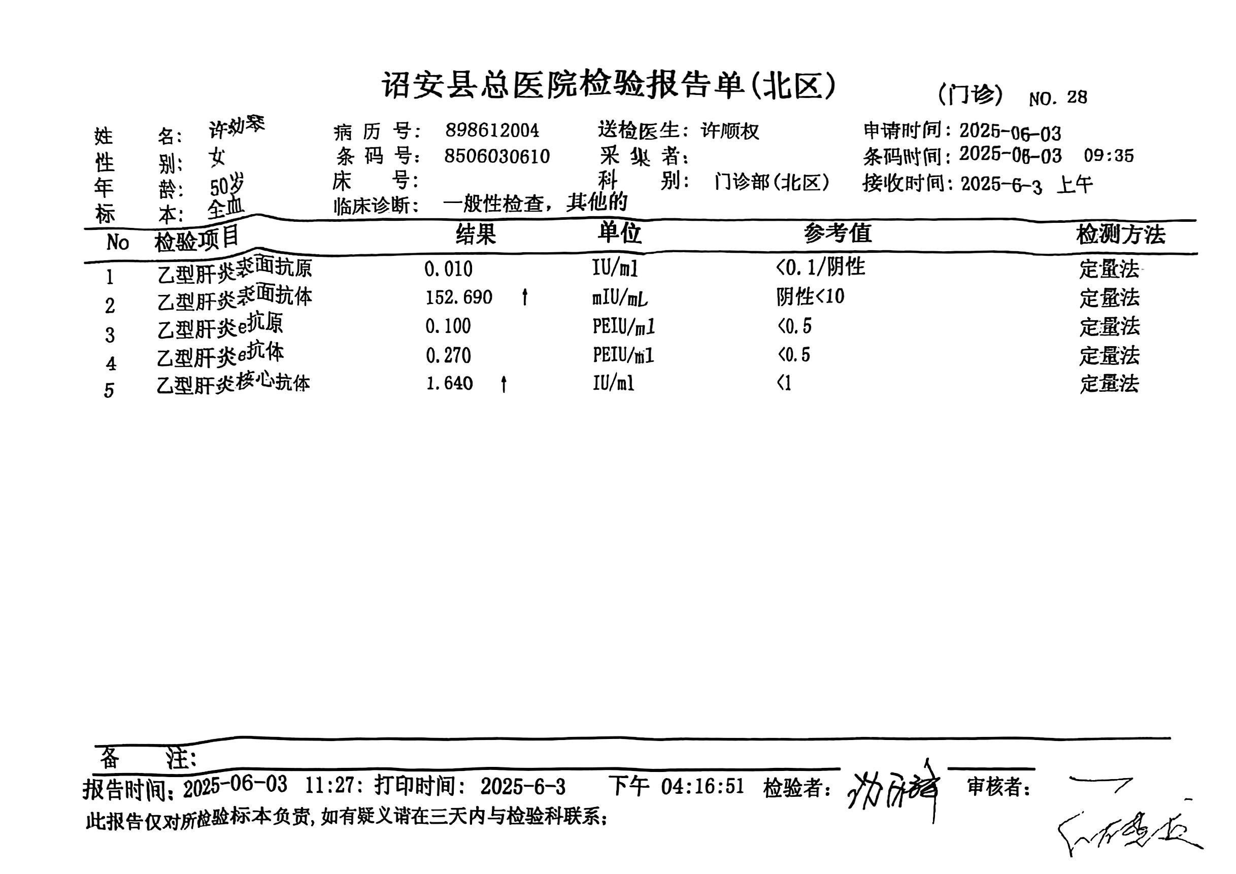 2024.4.30獲得術前三項