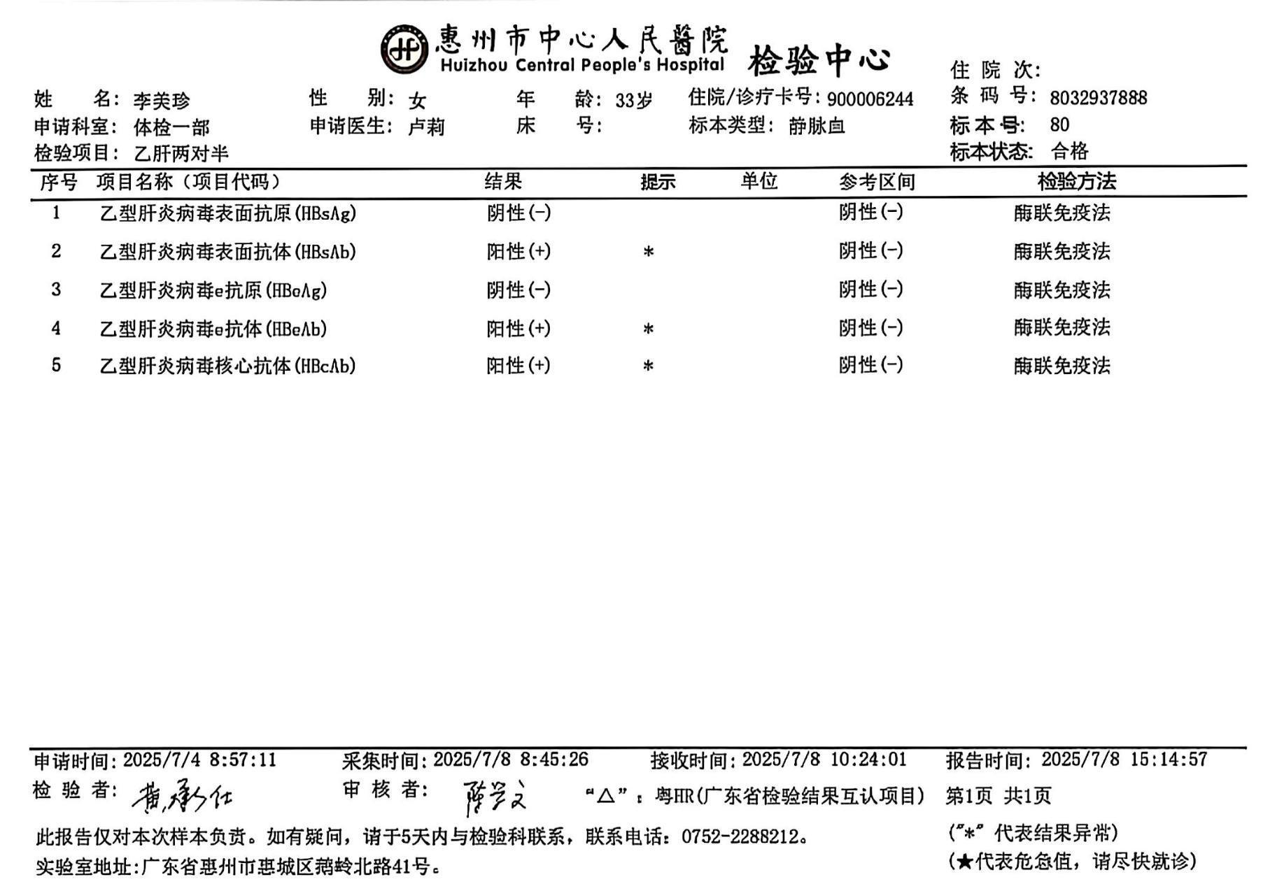 獲得術前三項